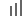 level image